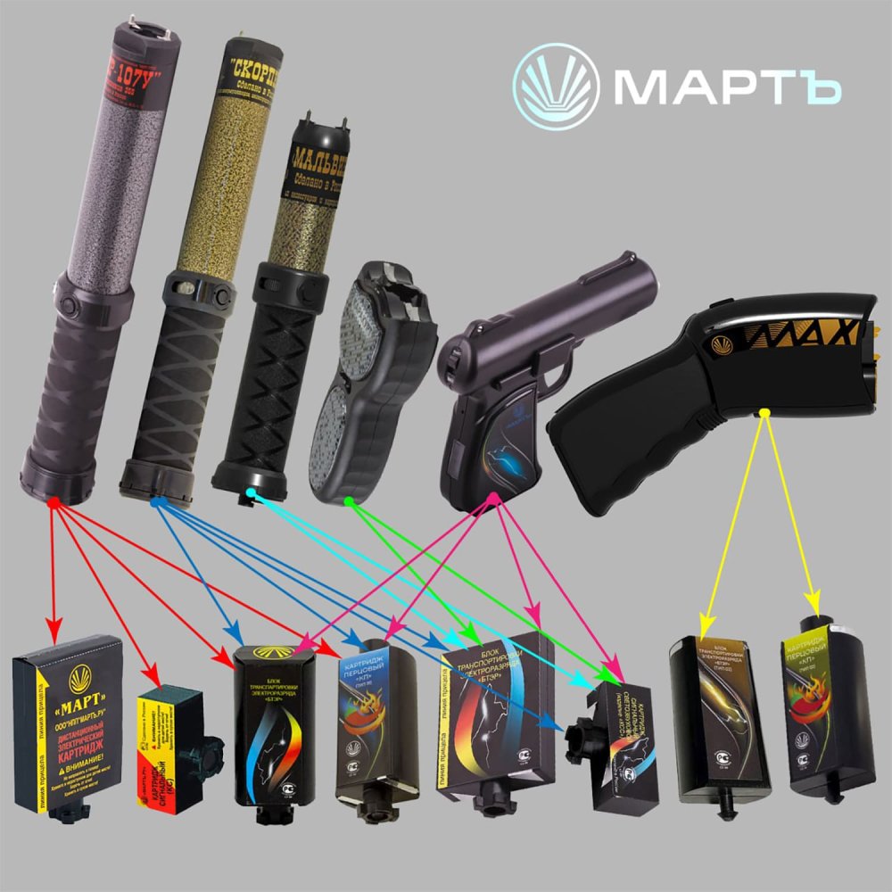 Как выбрать картридж для своего электрошокера? Памятка пользователя